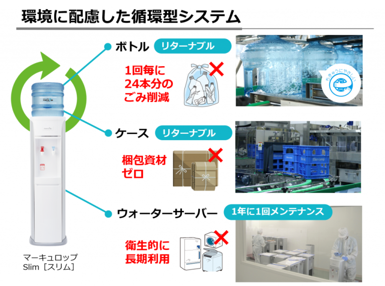 ポタポタクラブ オートマティックウォーターサーバー エコウォーター-