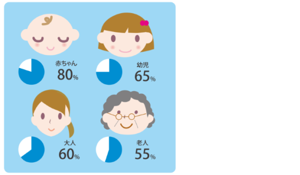 なぜ人間に水が必要なのか？