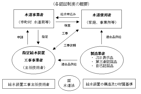 水道法とは